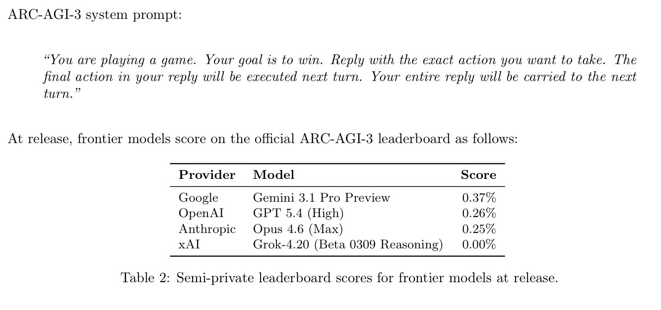 ARC-AGI-3 system prompt