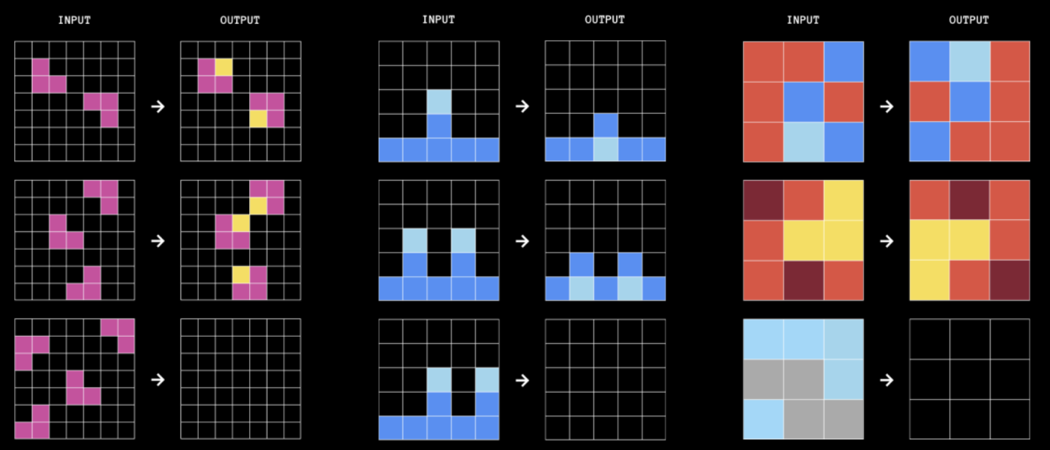 Tres tareas de ejemplo de ARC-AGI-1